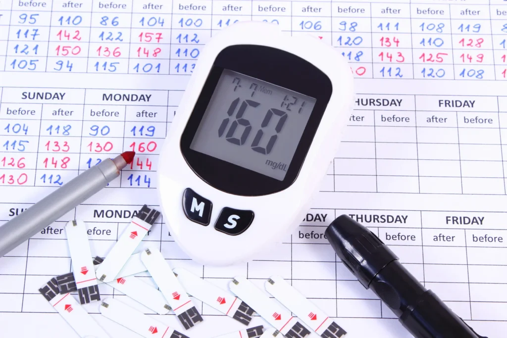 Blood sugar graph showing glucose levels